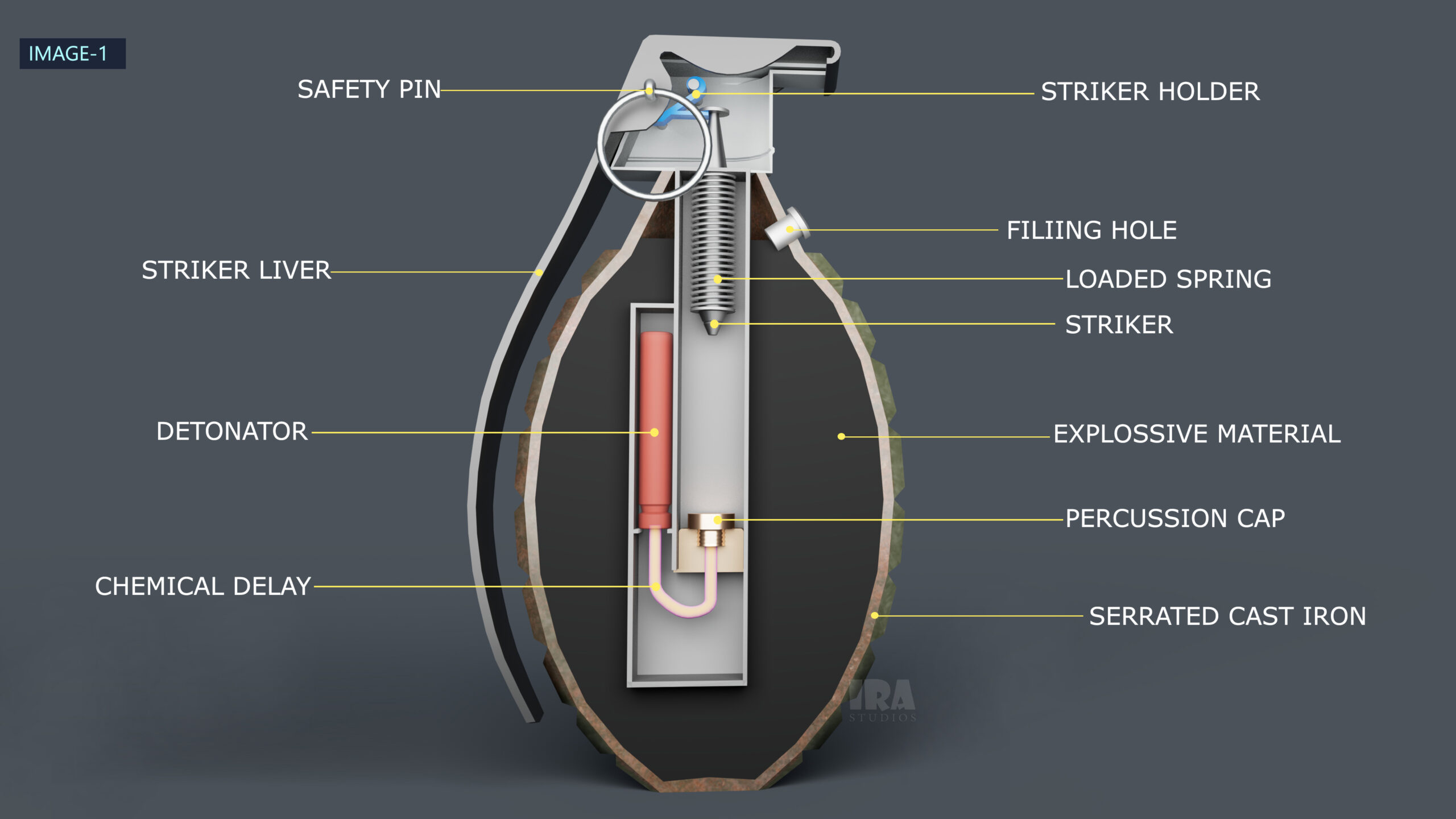 ഗ്രനേഡ് എങ്ങനെ പ്രവർത്തിക്കുന്നു ? How does a Grenade work?