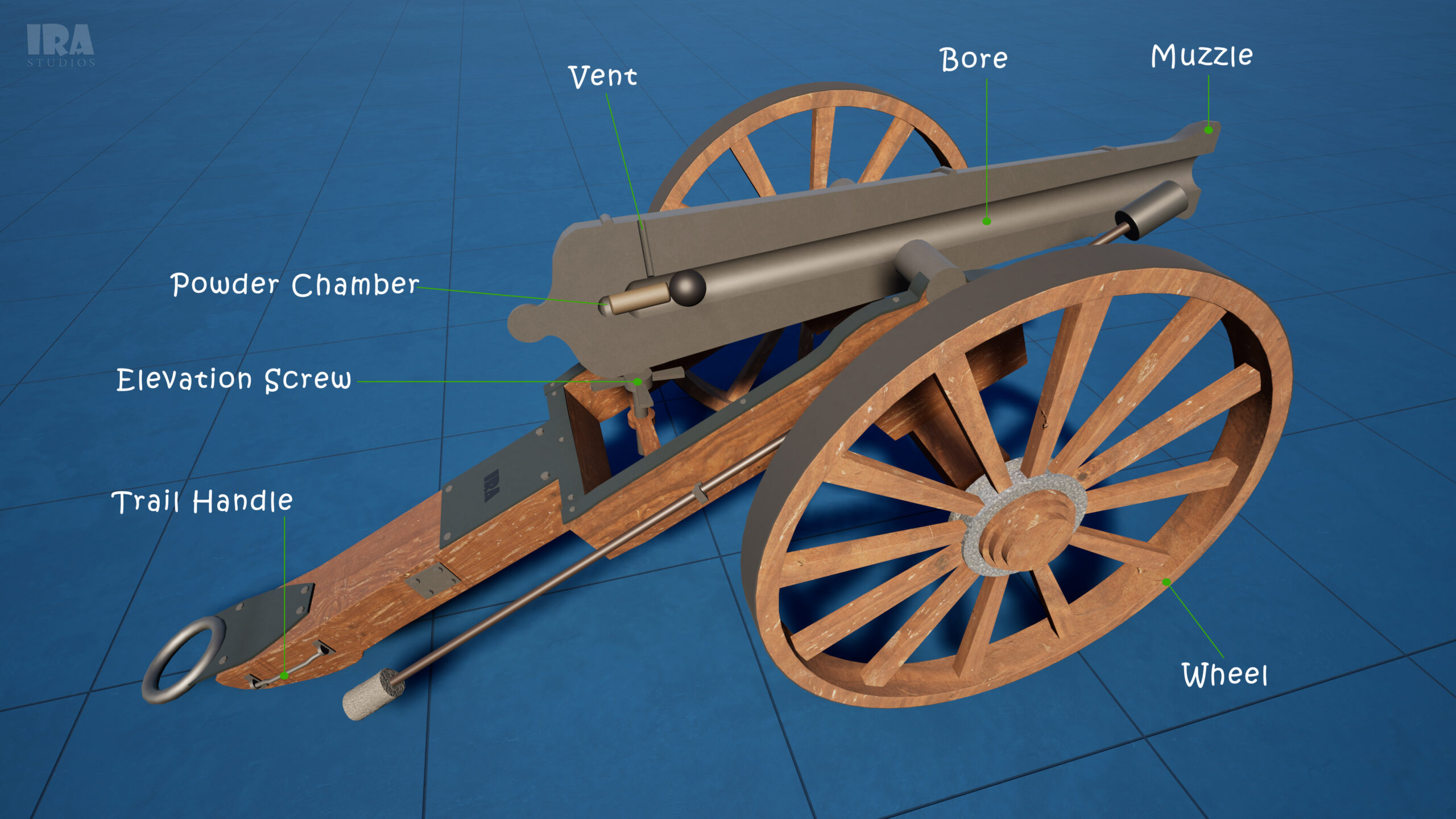 How does a Cannon work? 3D Explanation