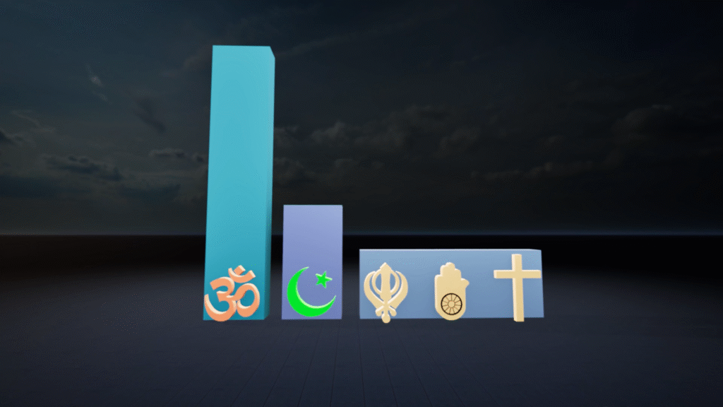 Role of religion