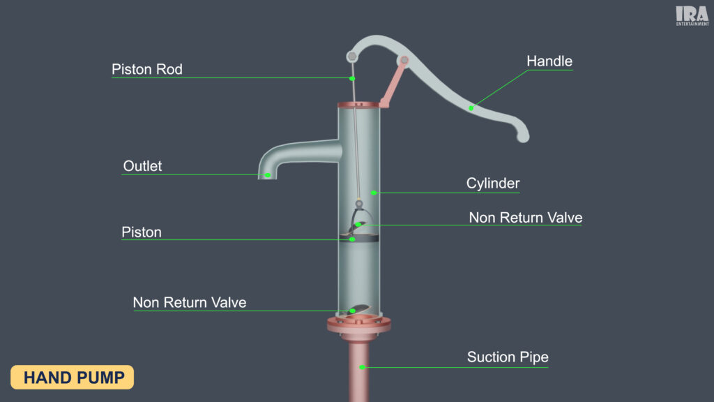 How Does a Hand Pump Work?