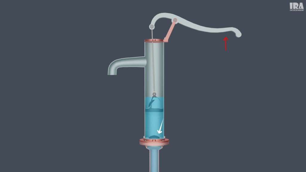 3D render of hand pump in working action showing piston movement, water flow, and valve function