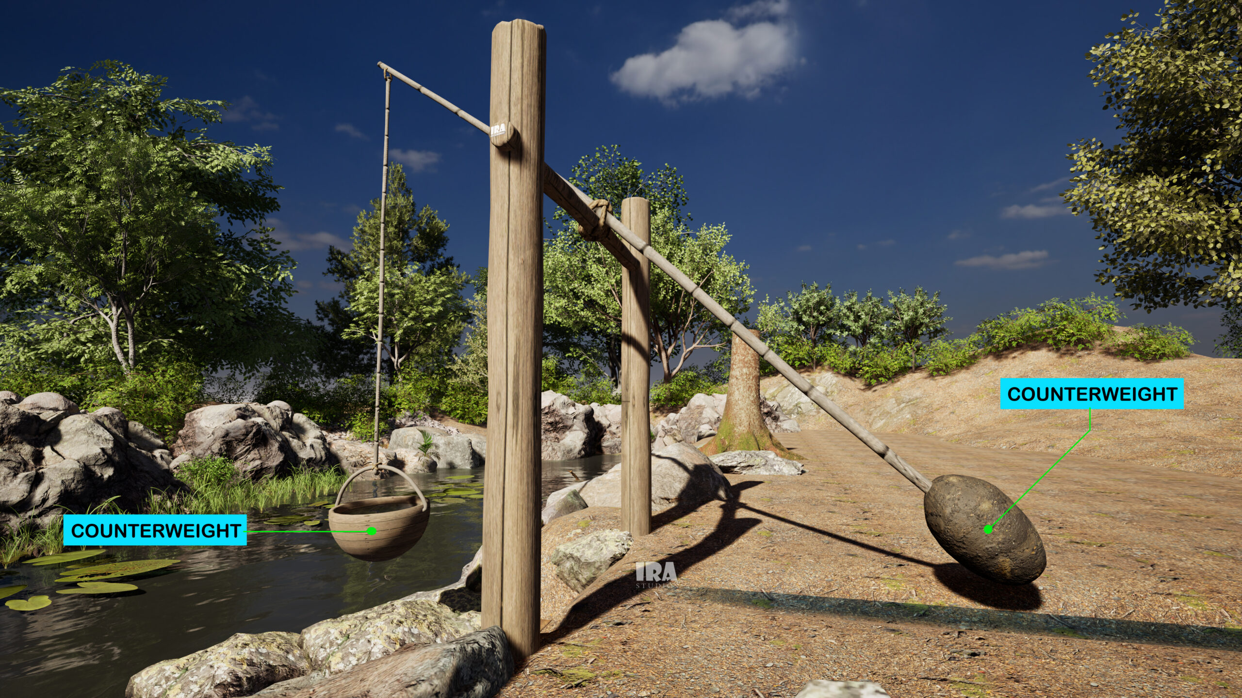 3D render of a Shadoof with labeled parts – including bucket, wooden pole, counterweight, support frame, and pivot point – used for ancient water lifting