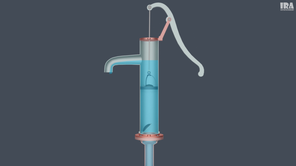 3D render of hand pump in working action showing piston movement, water flow, and valve function