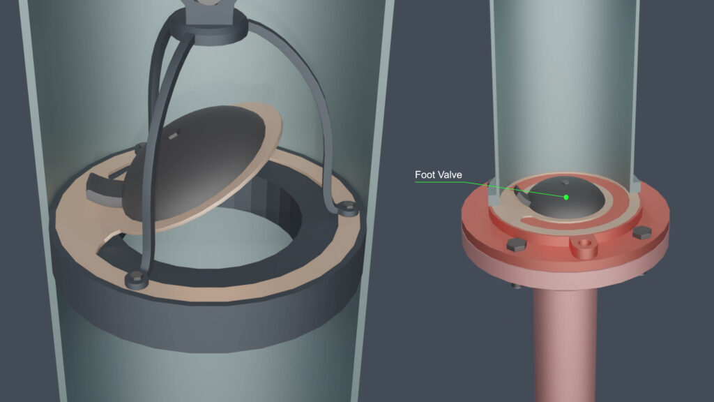 3D render of non-return valve and foot valve used in a hand pump, showing water flow direction and internal structure
