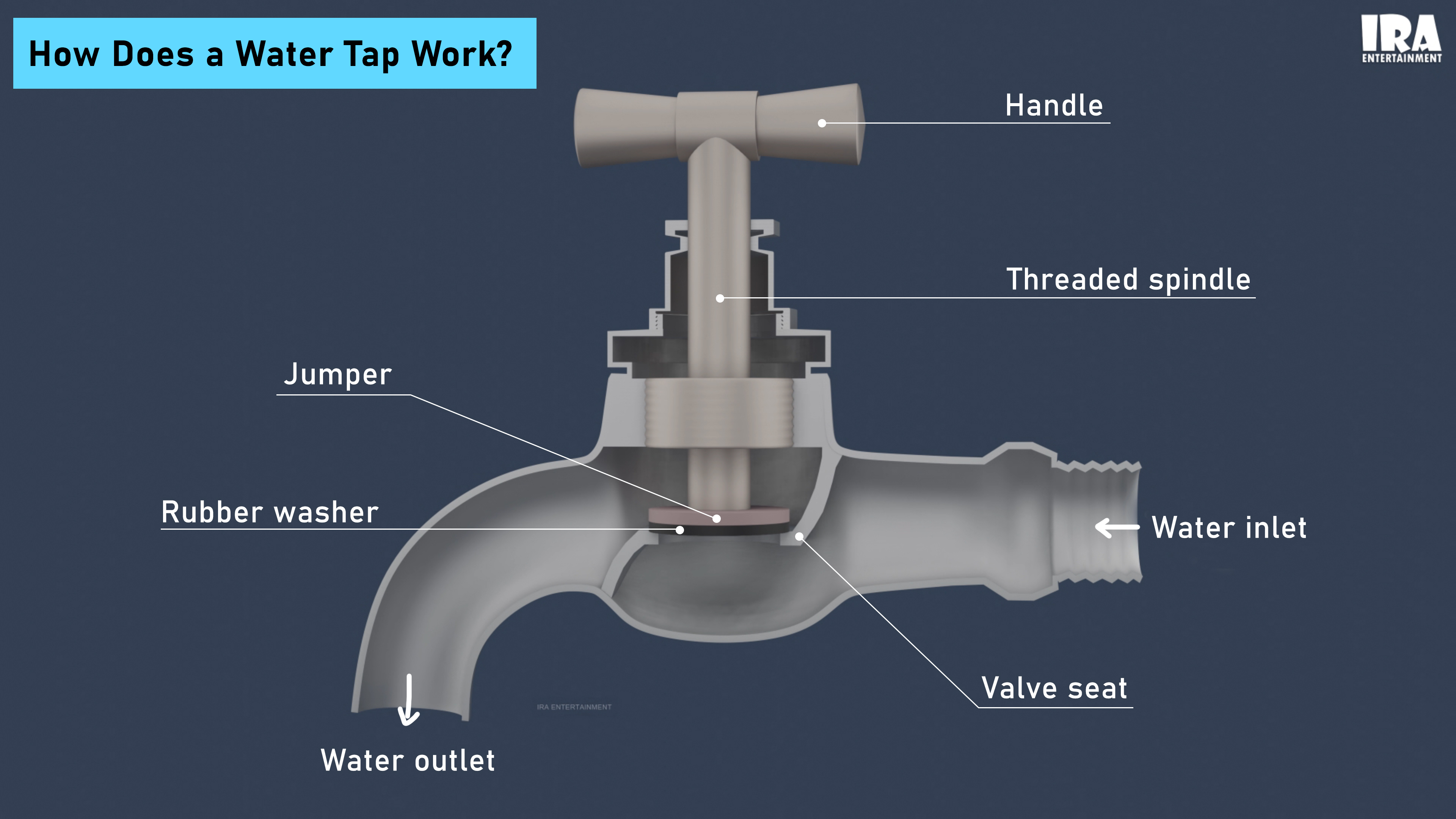 How Does a Water Tap Work? Explained with 3D