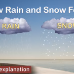 How Rain and Snow Are Formed .water cycle explained