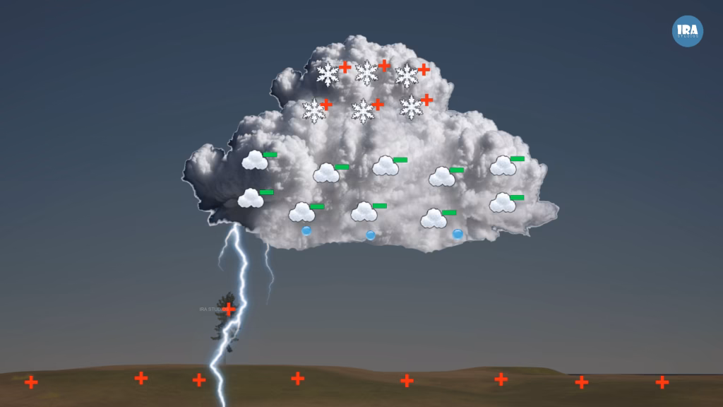 Illustration showing air breakdown inside a thunderstorm cloud where strong electric fields ionize air molecules, creating a conductive channel that allows lightning discharge with extreme heat up to 30,000°C