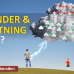 Thunder and Lightning Explained