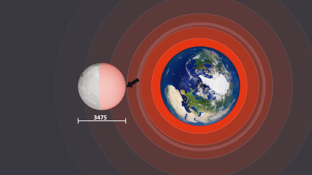 How Earth's Gravity Slowed the Moon