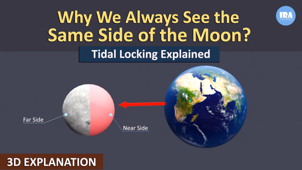 Why We Always See the Same Side of the Moon | Tidal Locking Explained with 3D Animation