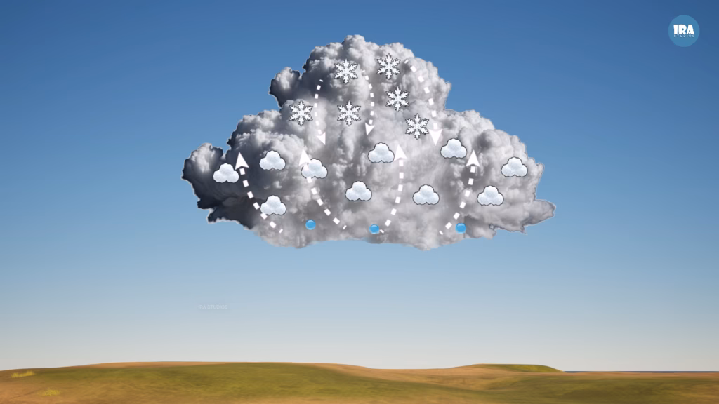 Inside a thunderstorm cloud showing rising warm air (updrafts), sinking cool air (downdrafts), and collisions between ice crystals, water droplets, and graupel particles leading to lightning formation