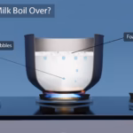 Why Does Milk Boil Over?