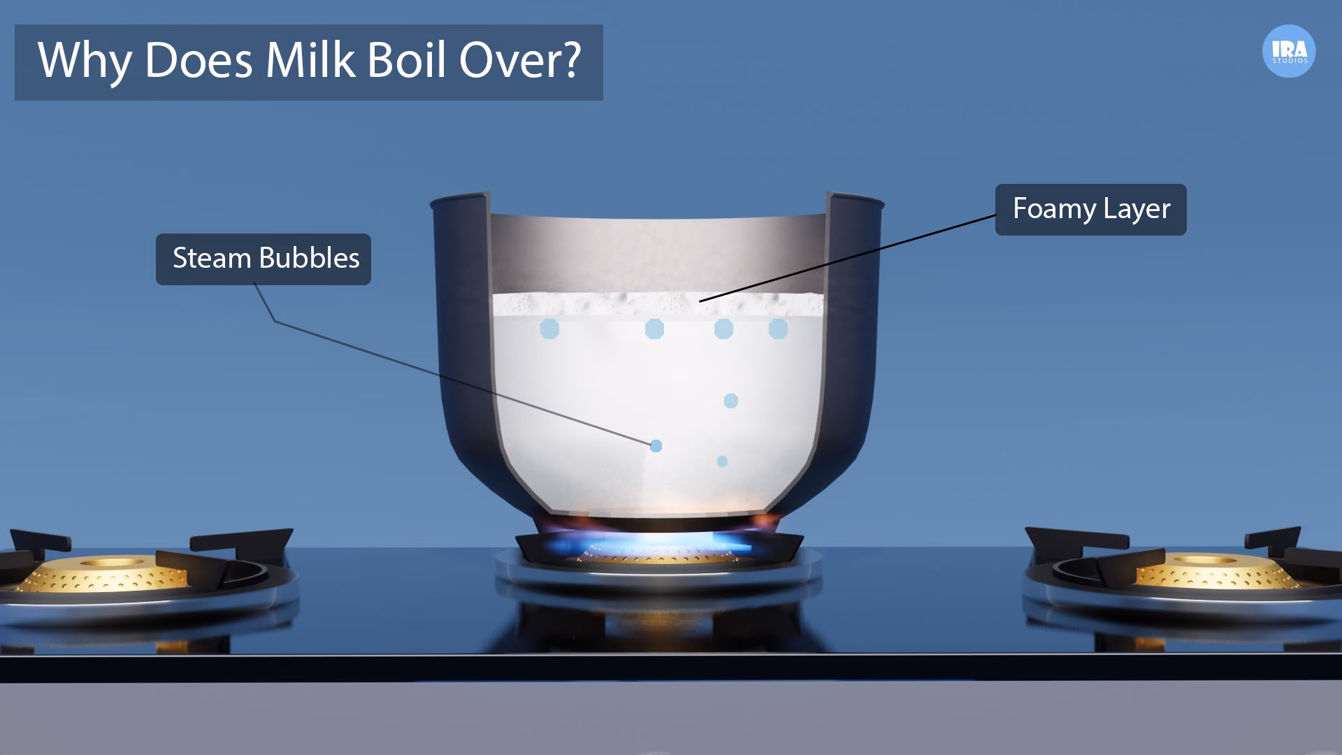 Why Does Milk Boil Over?