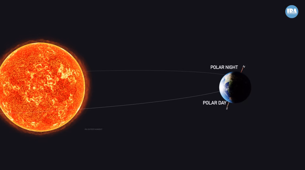 Polar Day AND Polar Night