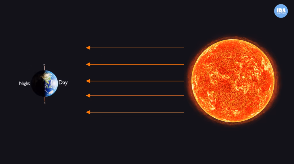 What Causes Day and Night?