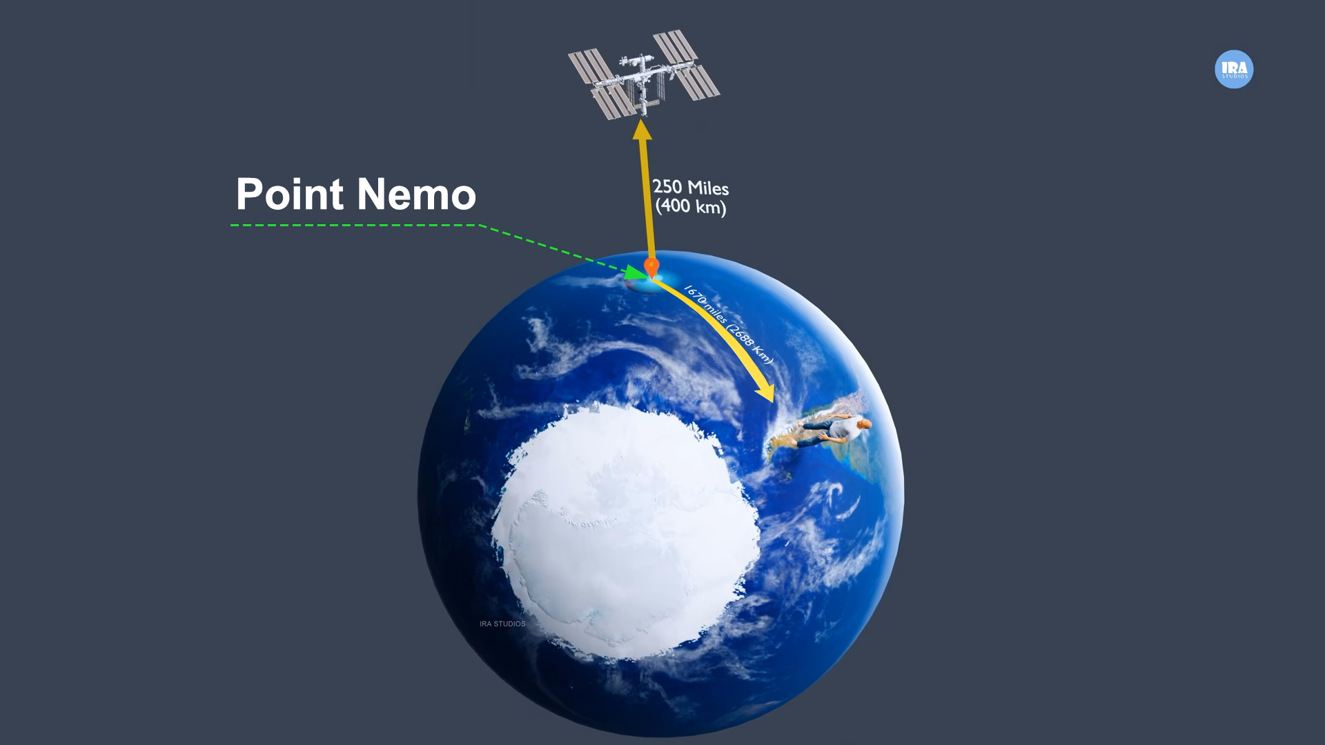Point Nemo: The Most Remote Place on Earth